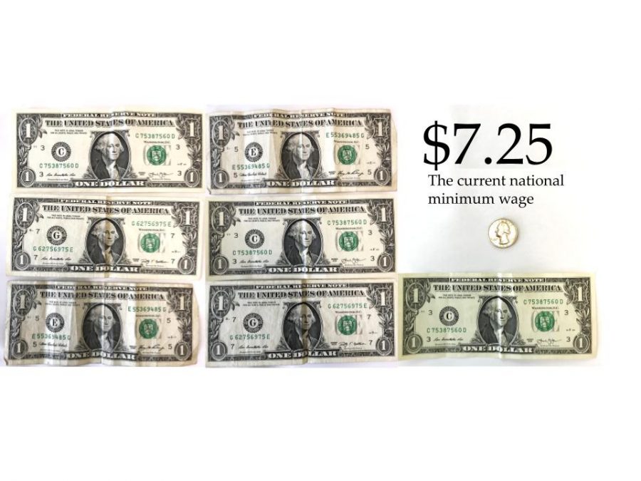 The US national minimum wage, $7.25 per hour, has not been increased since 2009.